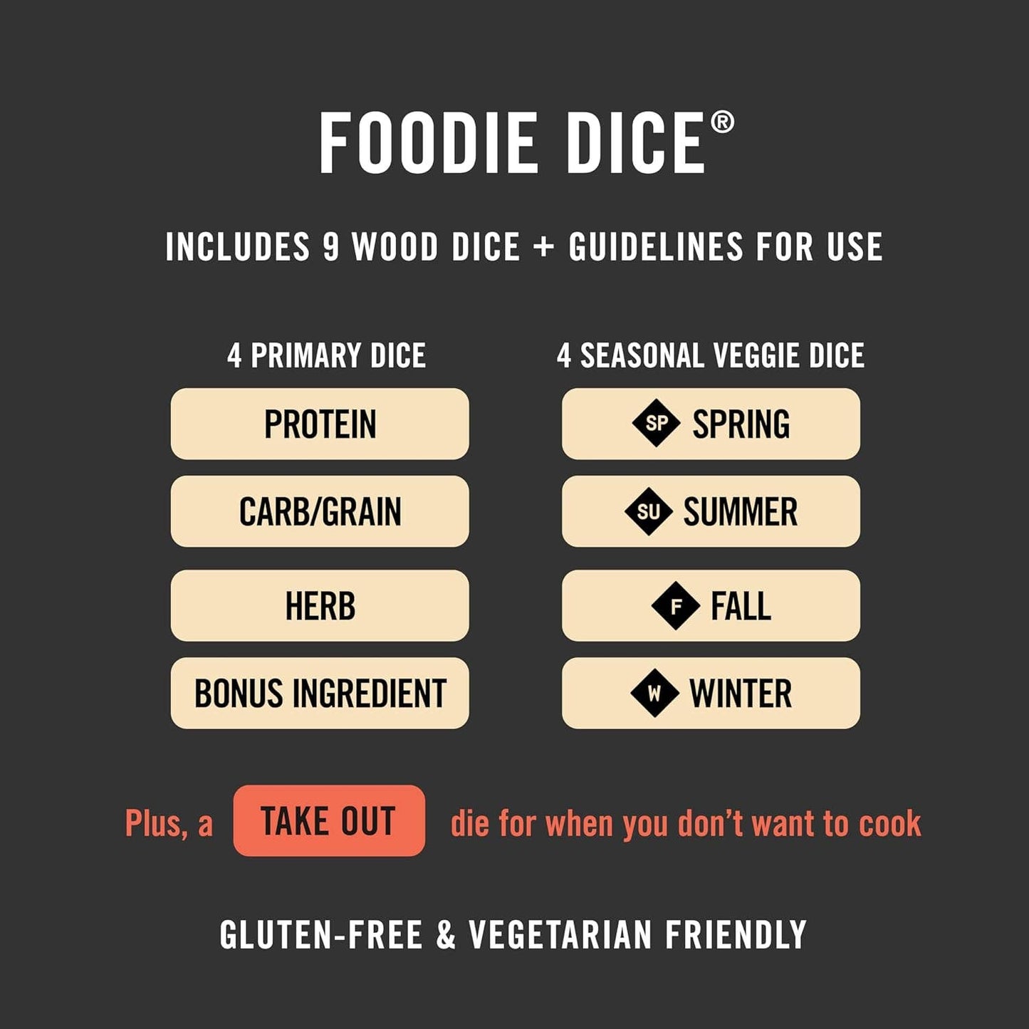 Foodie Dice | Inspiration for Seasonal Dinners