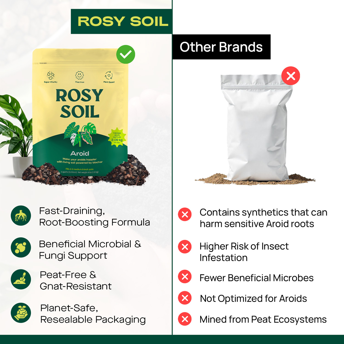 Organic Aroid Potting Mix