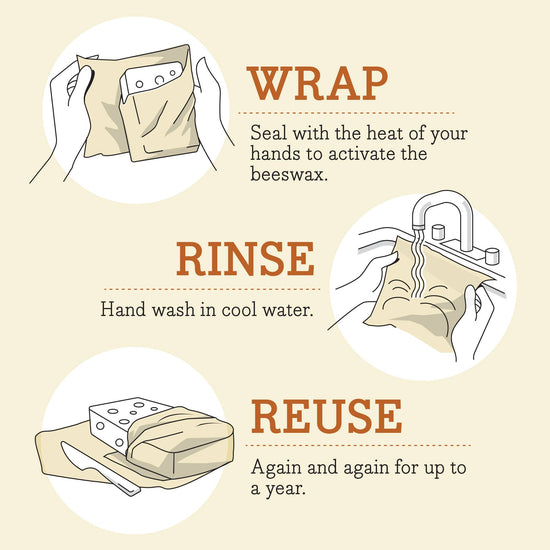 Bee's Wrap - Sandwich Wrap