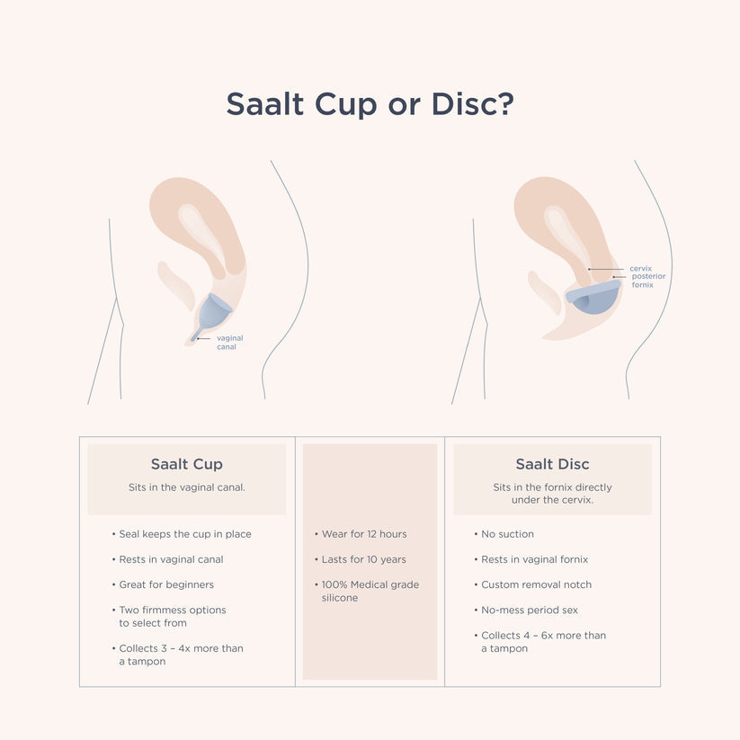 Menstrual Cup by Saalt