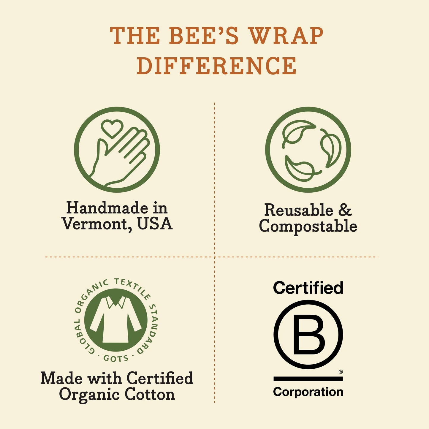 Bee's Wrap - Sandwich Wrap